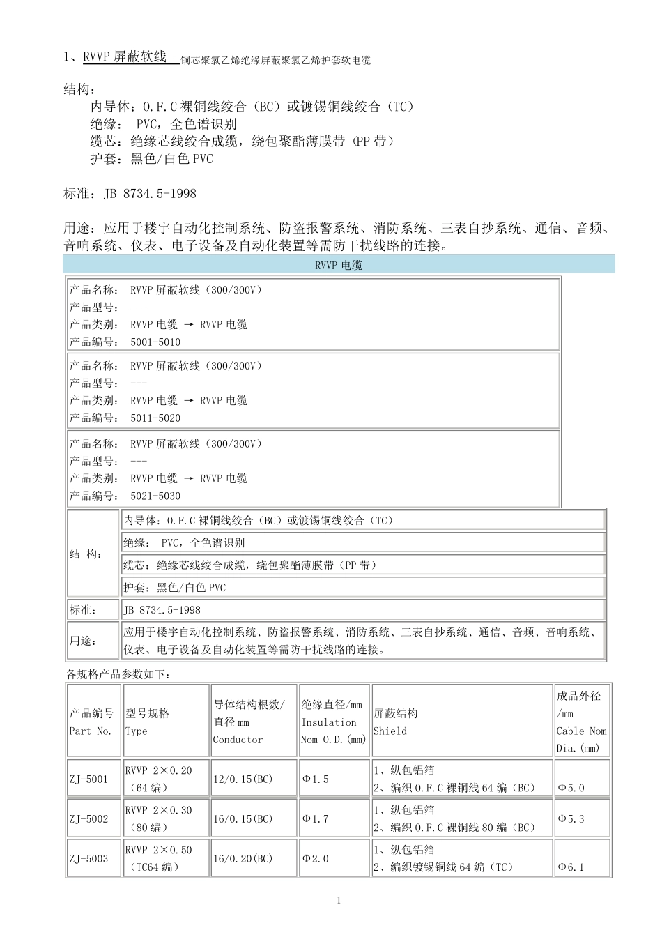 RVVP屏蔽软线应用于楼宇自动化控制系统_第1页
