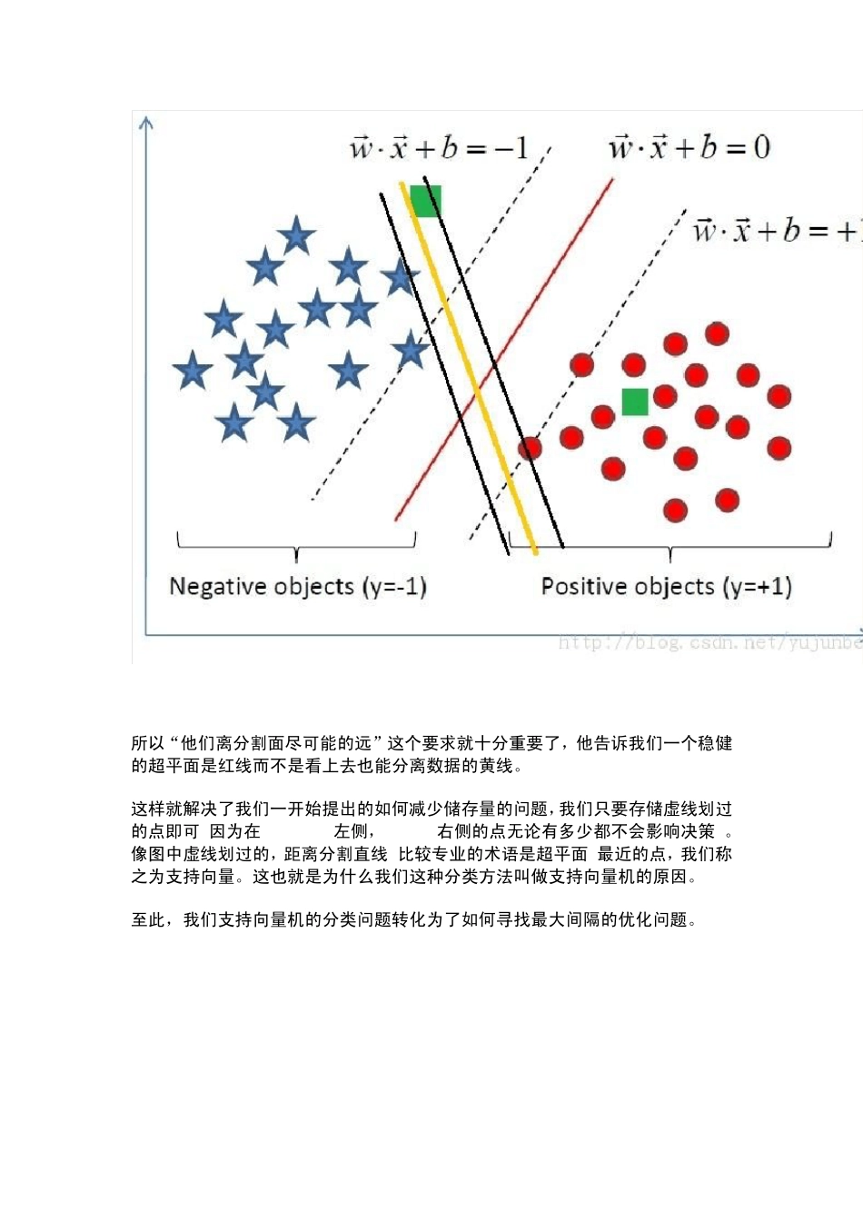 R语言与机器学习支持向量机_第3页