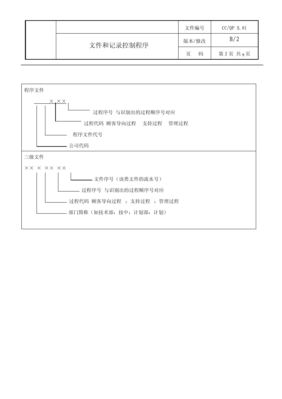 S01文件和记录控制程序S01_第2页