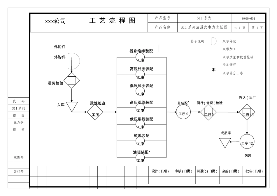 S11系列油浸式电力变压器工艺1_第3页