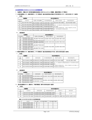 S120_快选样本_V1.9