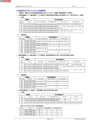 S120快速选型
