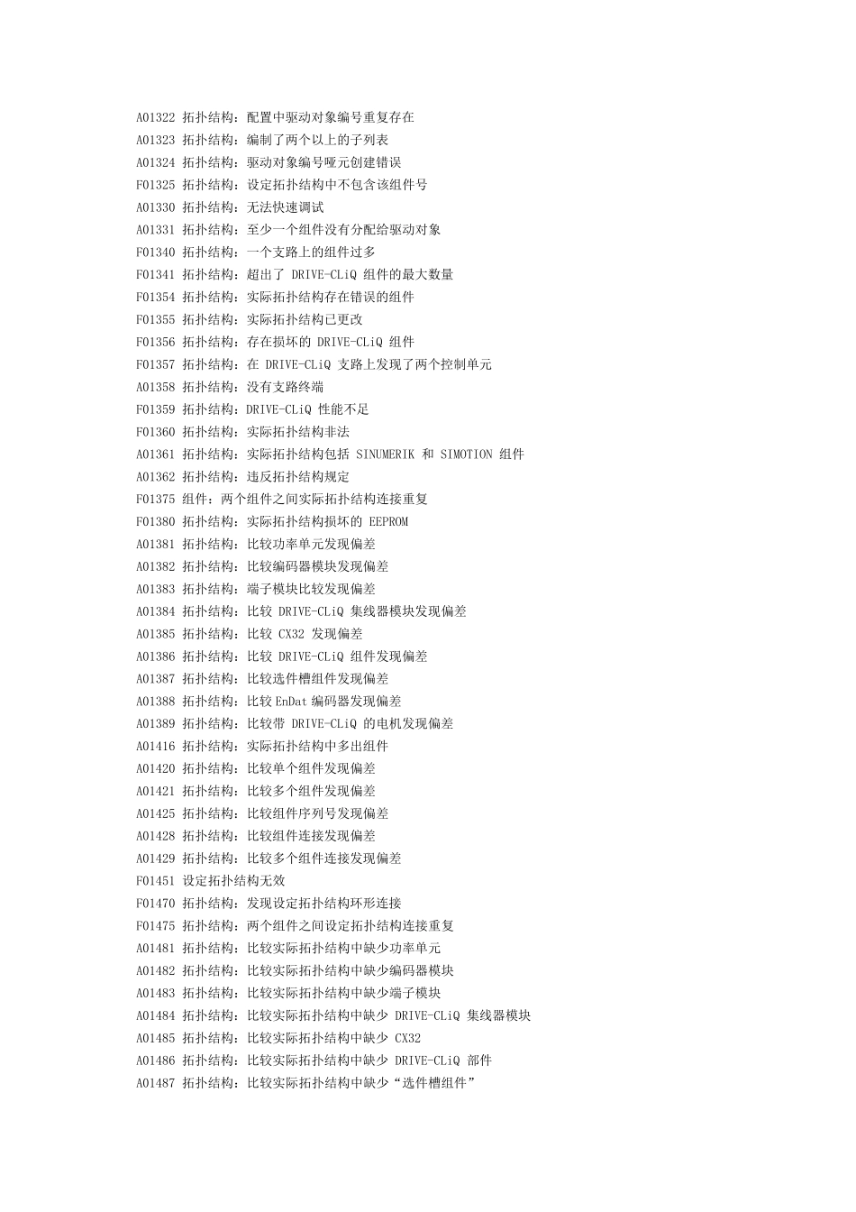 S120故障和报警代码_第3页