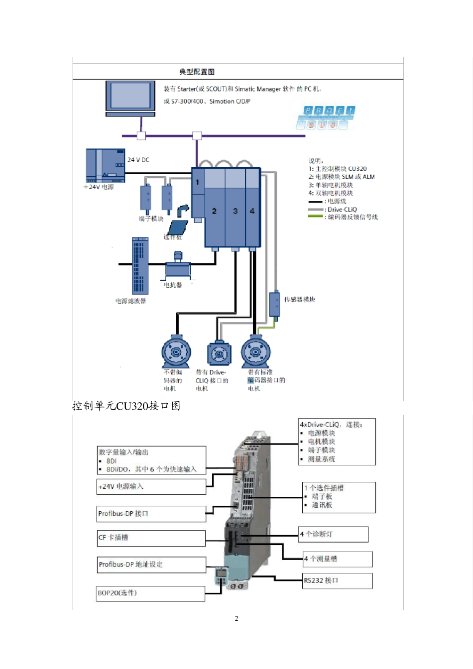 S120硬件结构及工作原理分析_第2页