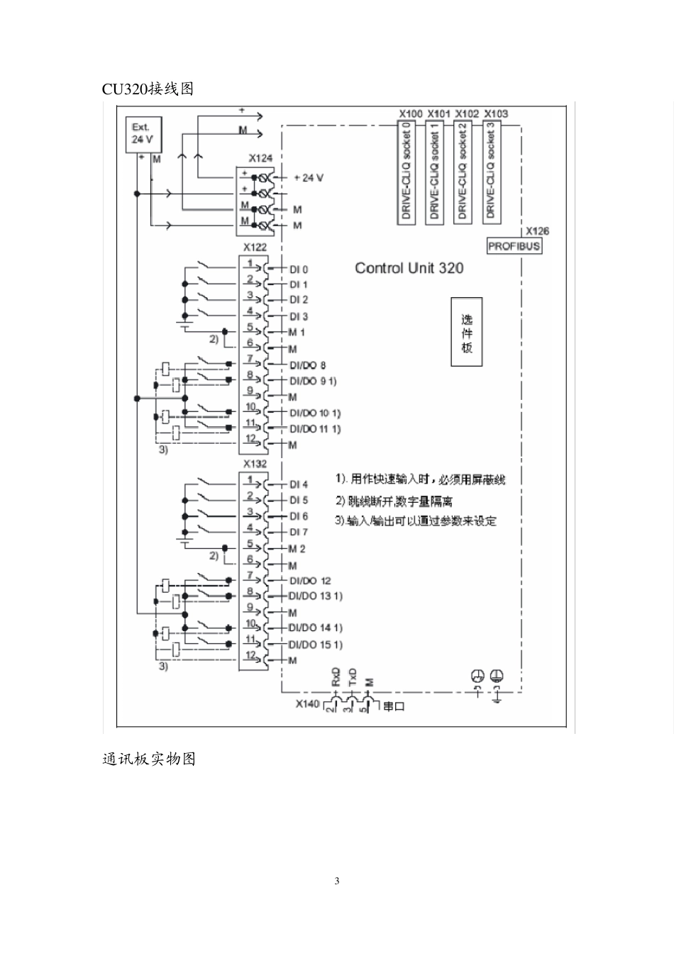 S120硬件结构及工作原理分析_第3页