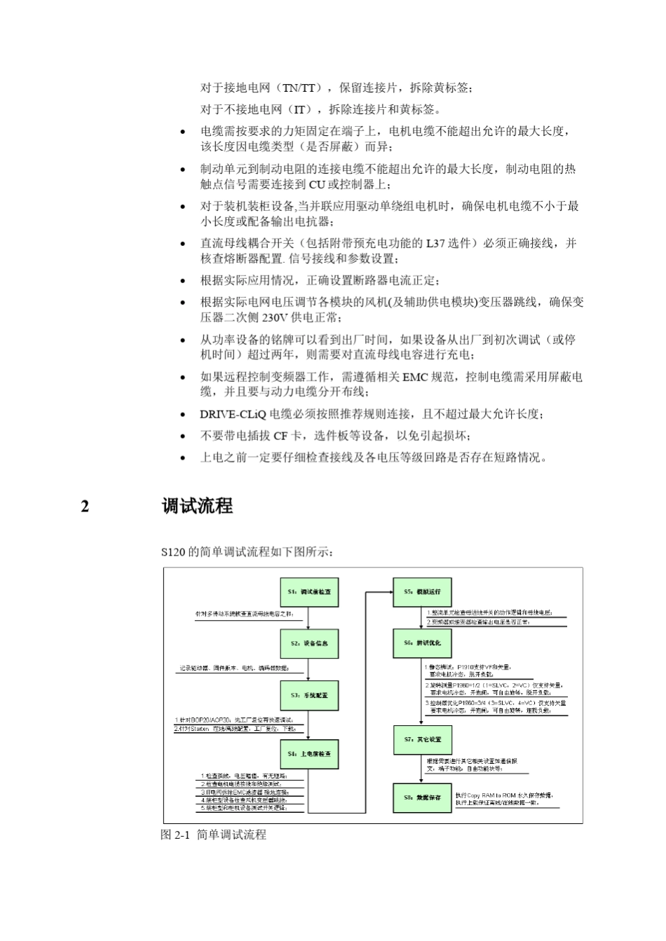 S120调试指导_第2页