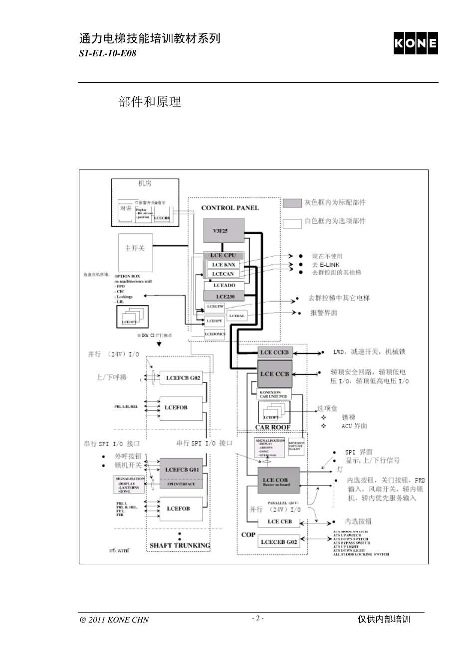 S1EL10E08LCE控制系统课程rev1_第3页