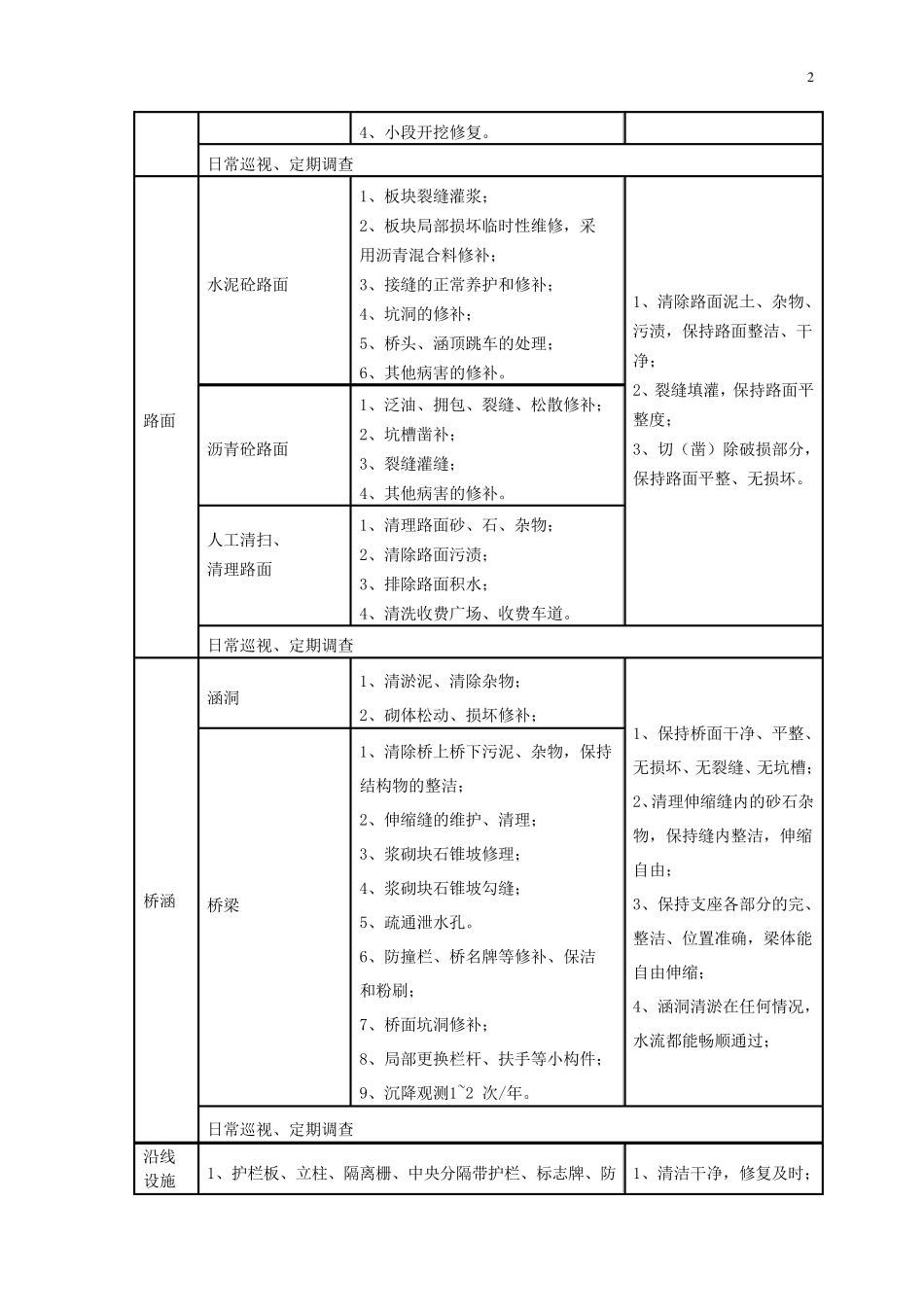 S20高速公路养护施工方案_第2页