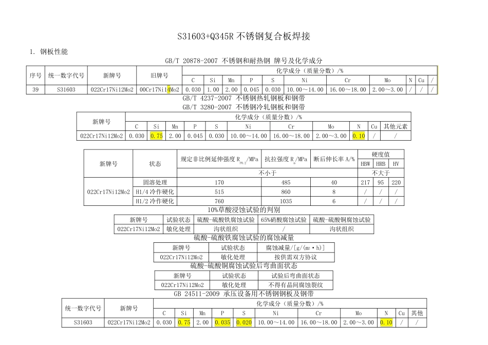 S31603+Q345R不锈钢复合板的焊接_第1页