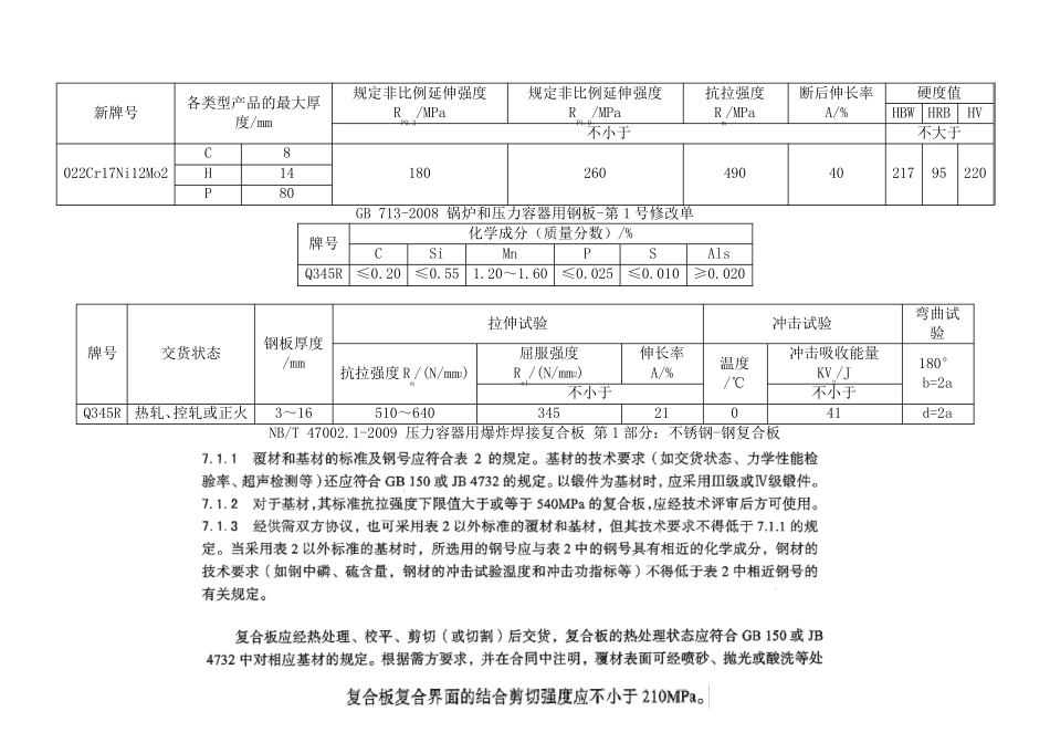 S31603+Q345R不锈钢复合板的焊接_第2页