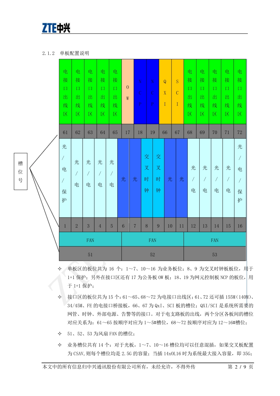S385开局调测指导书_第2页
