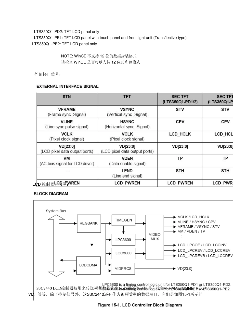 S3C2440LCD控制器中文手册_第2页