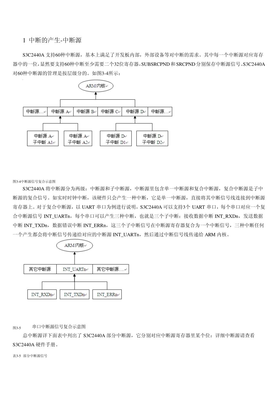 S3C2440系统中断_第2页