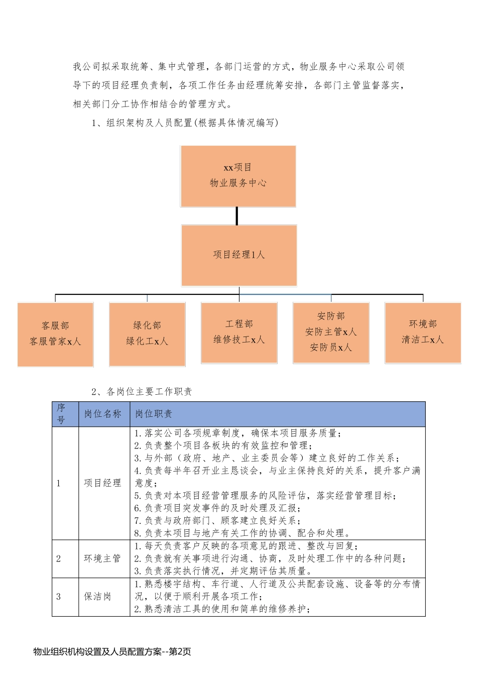 物业组织机构设置及人员配置方案_第2页