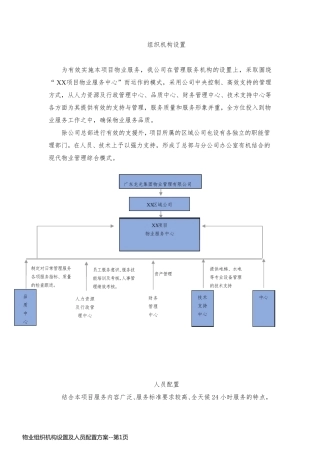 物业组织机构设置及人员配置方案