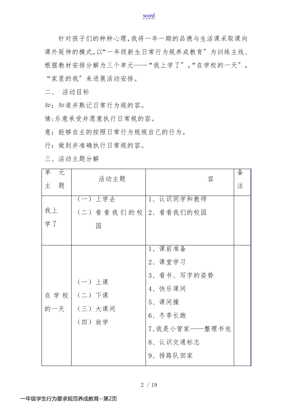一年级学生行为要求规范养成教育_第2页
