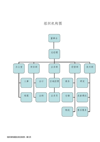 组织架构图及岗位职责