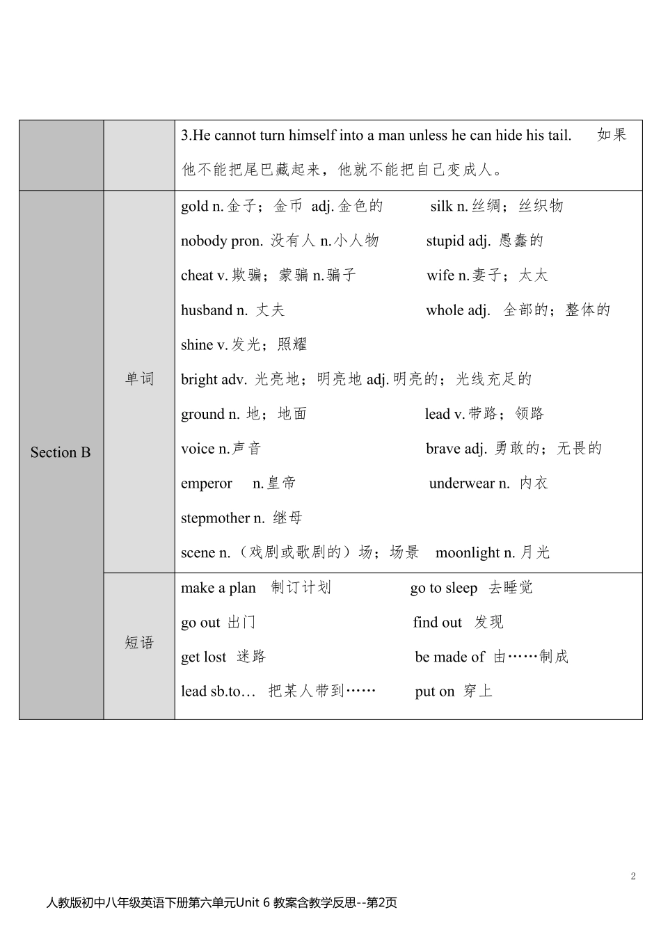 人教版初中八年级英语下册第六单元Unit 6 教案含教学反思_第2页