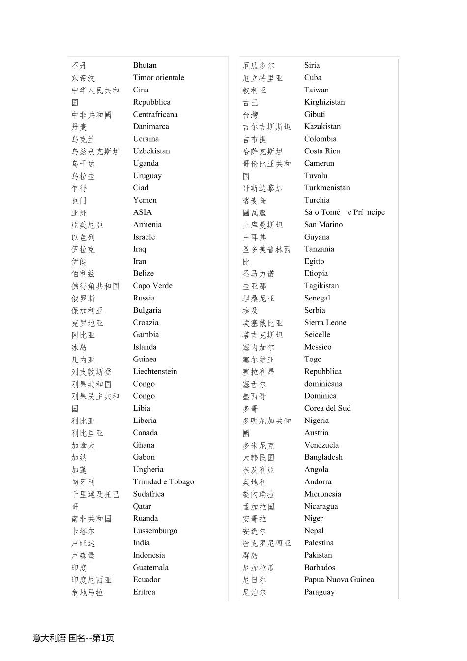 意大利语 国名_第1页