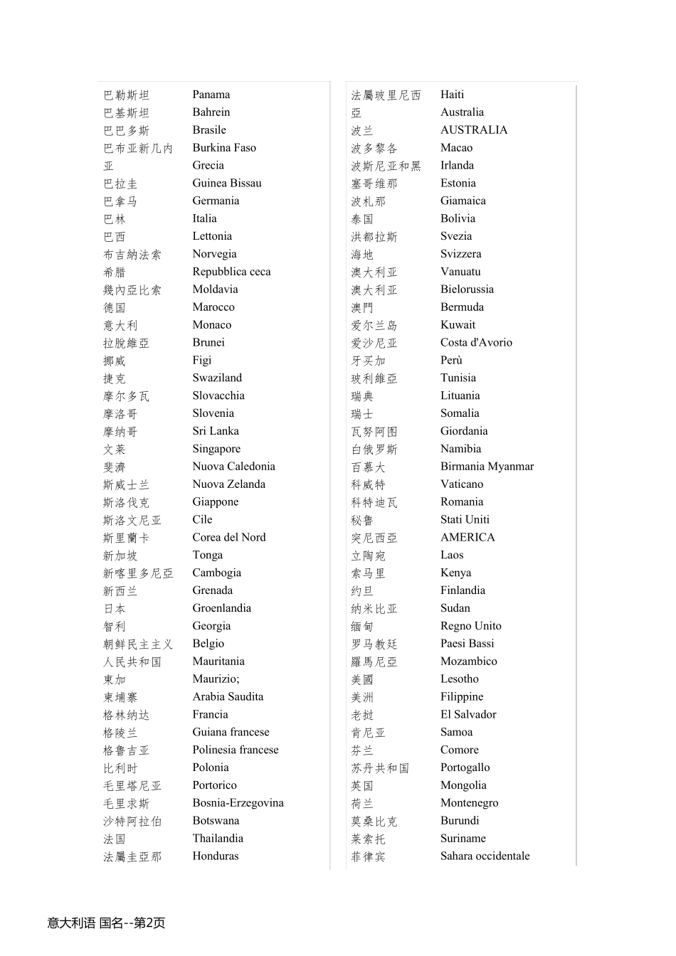 意大利语 国名_第2页
