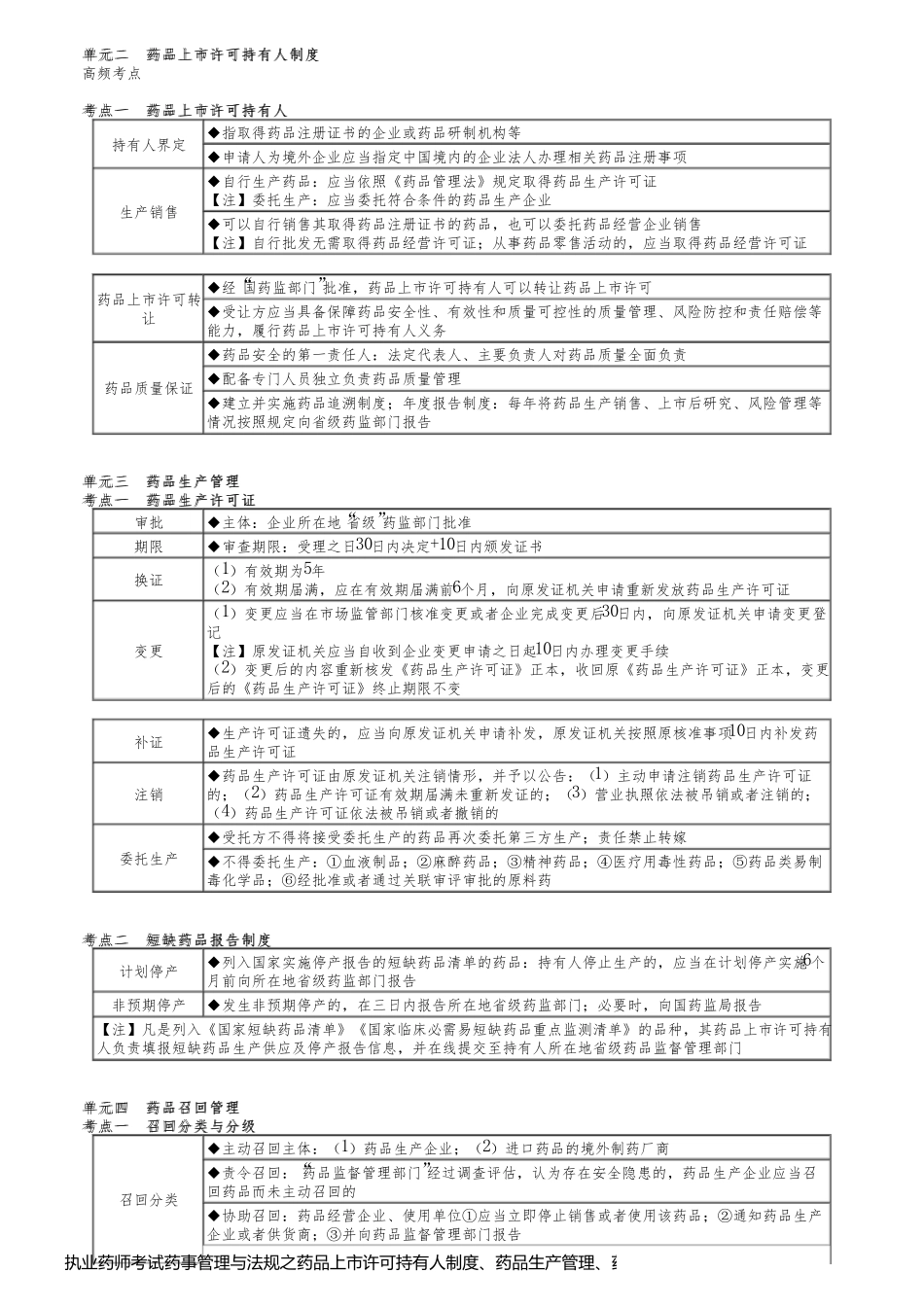 执业药师考试药事管理与法规之药品上市许可持有人制度、药品生产管理、药品召回管理考点复习_第1页