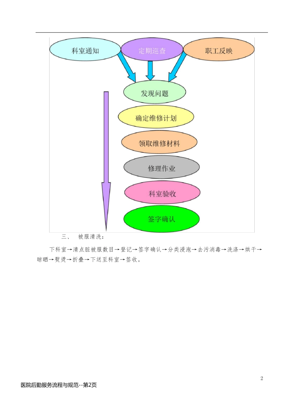 医院后勤服务流程与规范_第2页