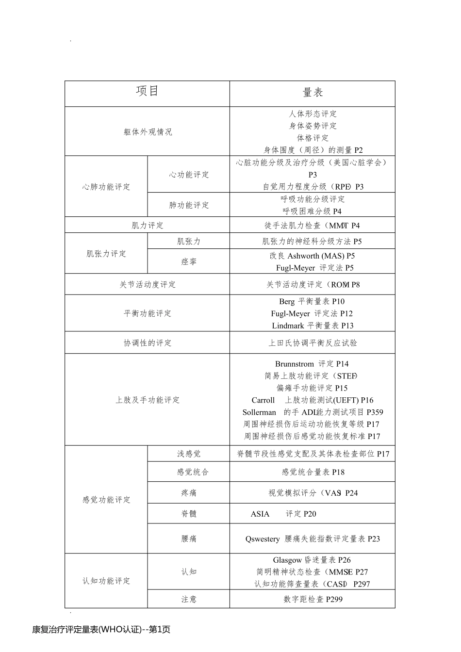 康复治疗评定量表(WHO认证)_第1页