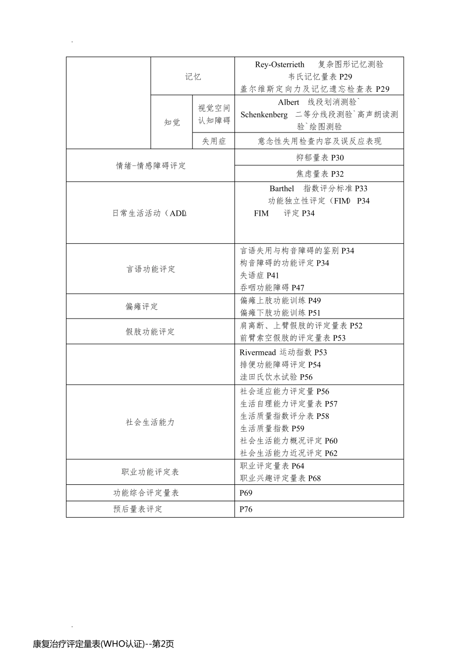 康复治疗评定量表(WHO认证)_第2页