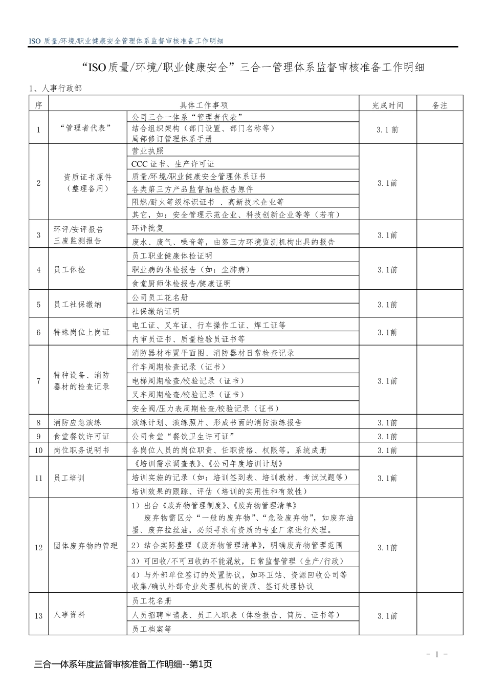 三合一体系年度监督审核准备工作明细_第1页