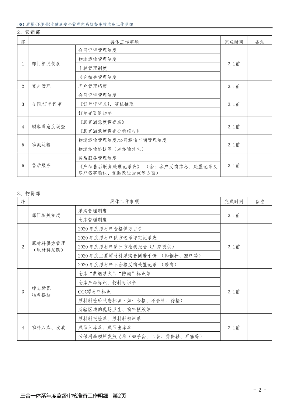 三合一体系年度监督审核准备工作明细_第2页