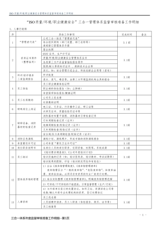 三合一体系年度监督审核准备工作明细