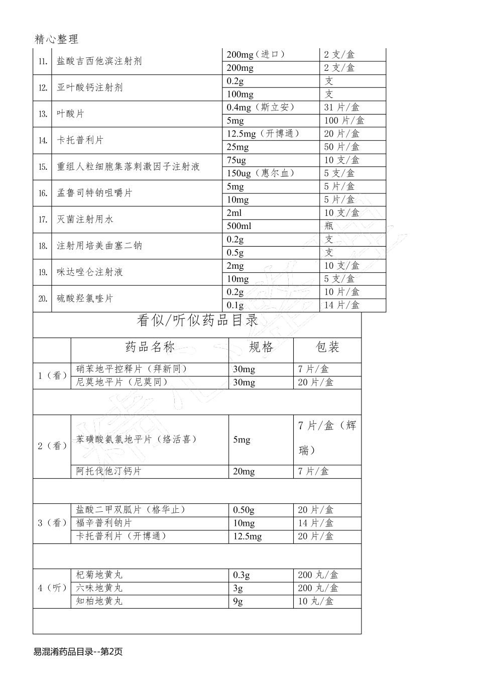 易混淆药品目录_第2页