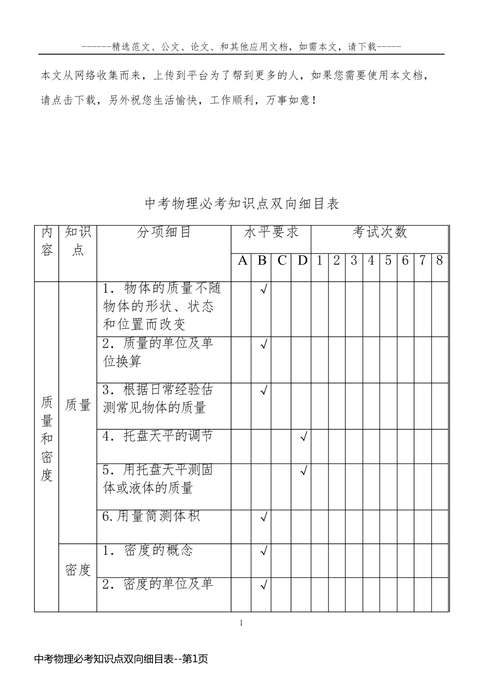 中考物理必考知识点双向细目表_第1页