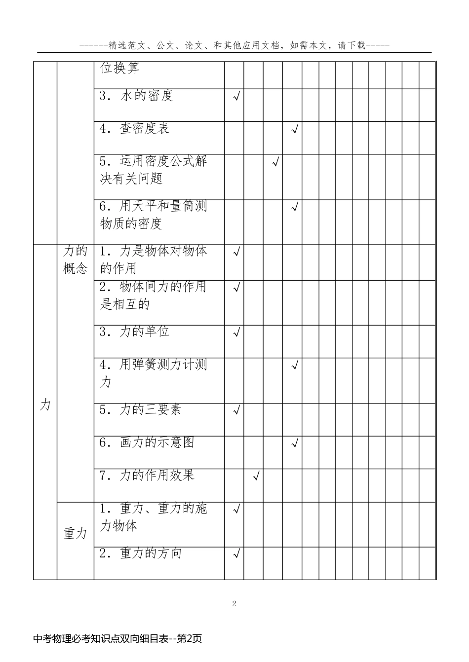 中考物理必考知识点双向细目表_第2页