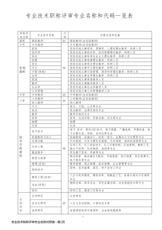 专业技术职称评审专业名称对照表