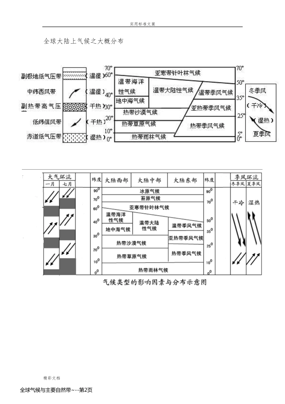 全球气候与主要自然带~_第2页