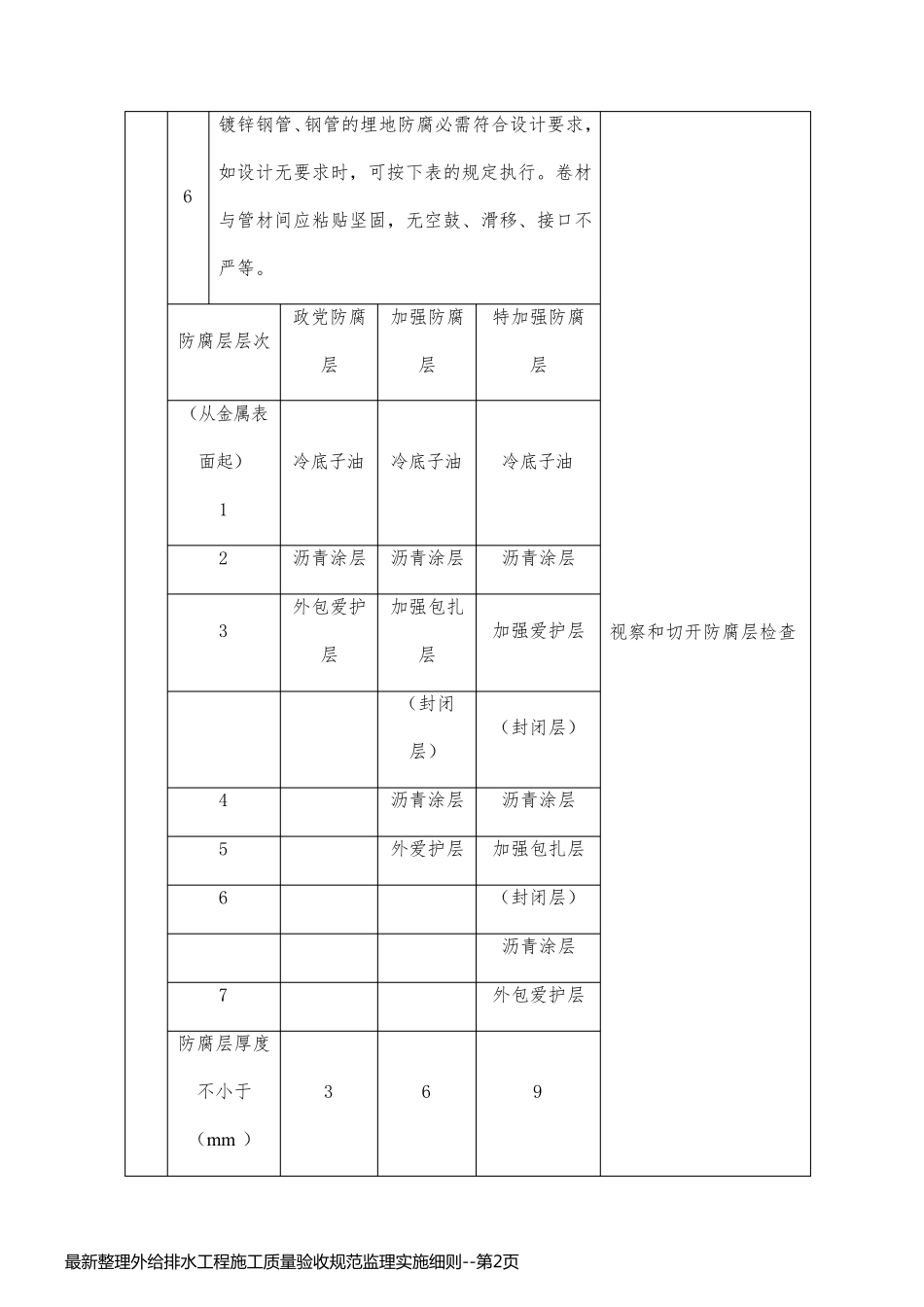 最新整理外给排水工程施工质量验收规范监理实施细则_第2页