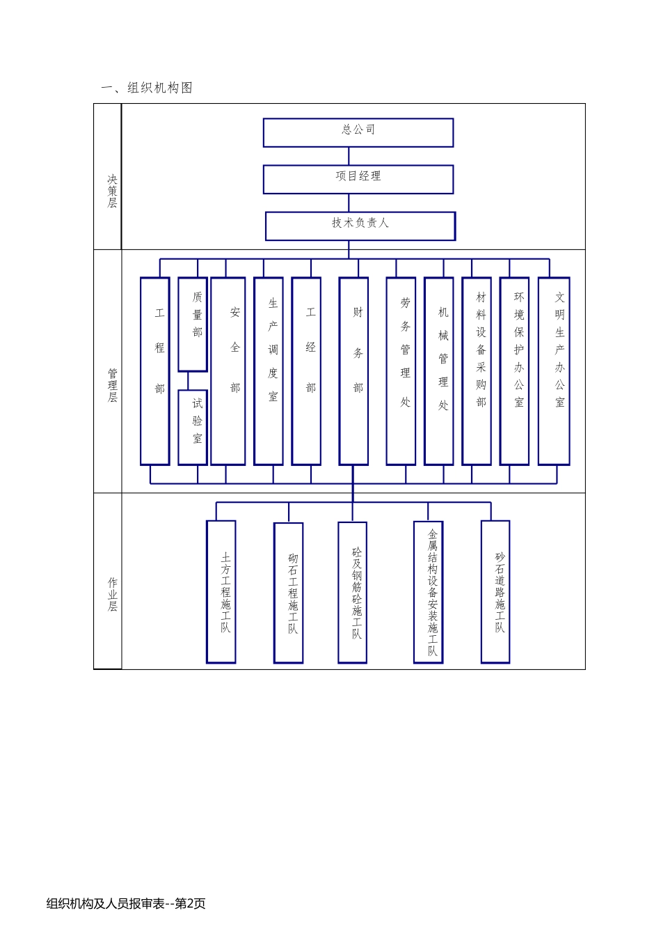 组织机构及人员报审表_第2页