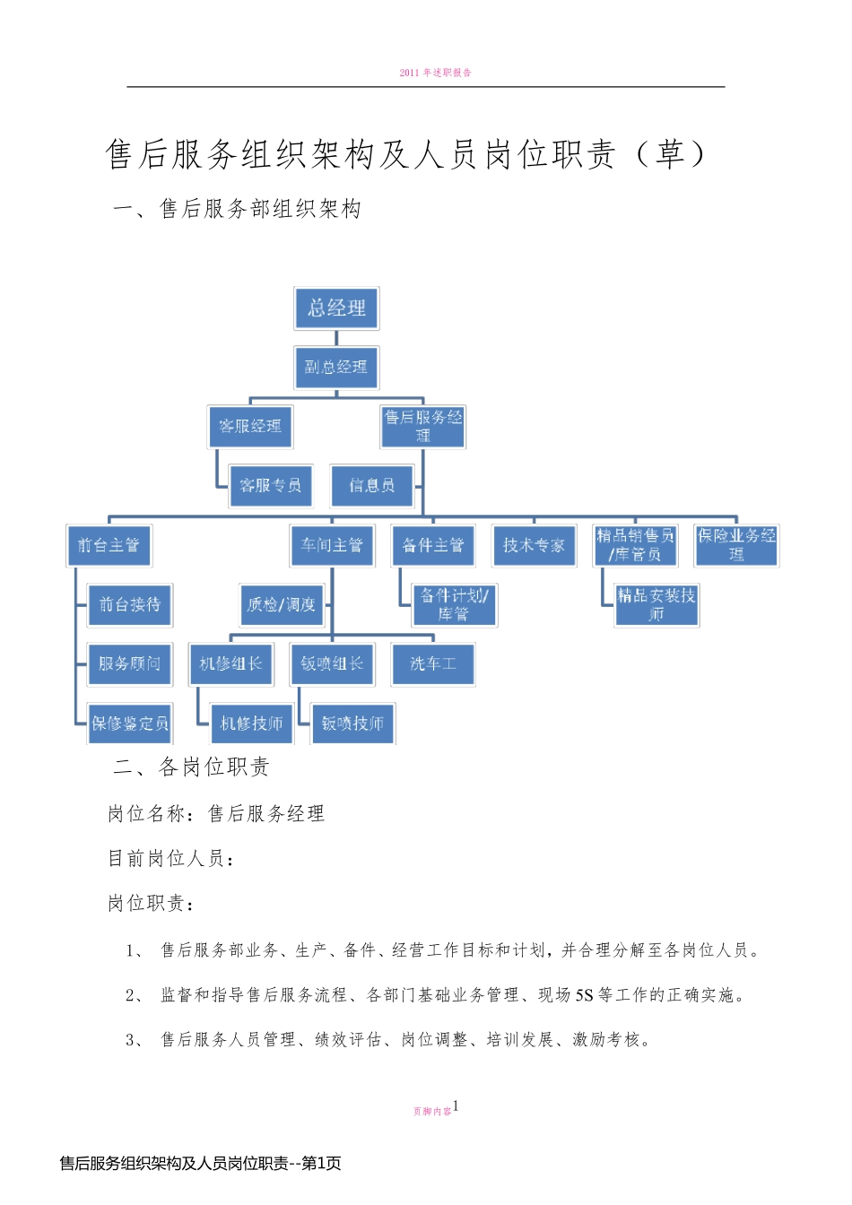 售后服务组织架构及人员岗位职责_第1页