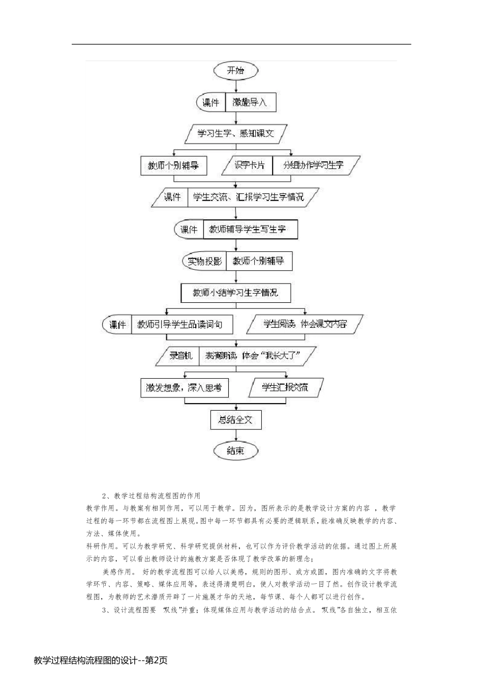 教学过程结构流程图的设计_第2页