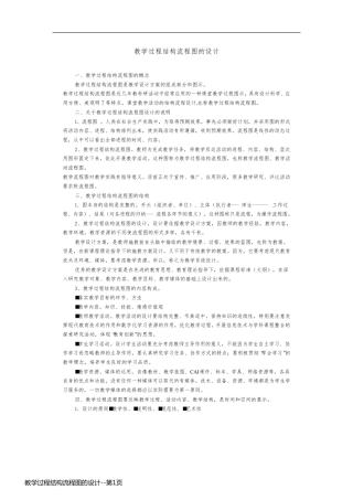 教学过程结构流程图的设计