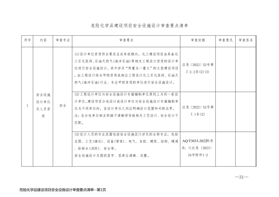 危险化学品建设项目安全设施设计审查要点清单_第1页