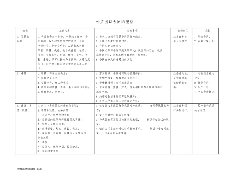 外贸出口合同的流程_第1页
