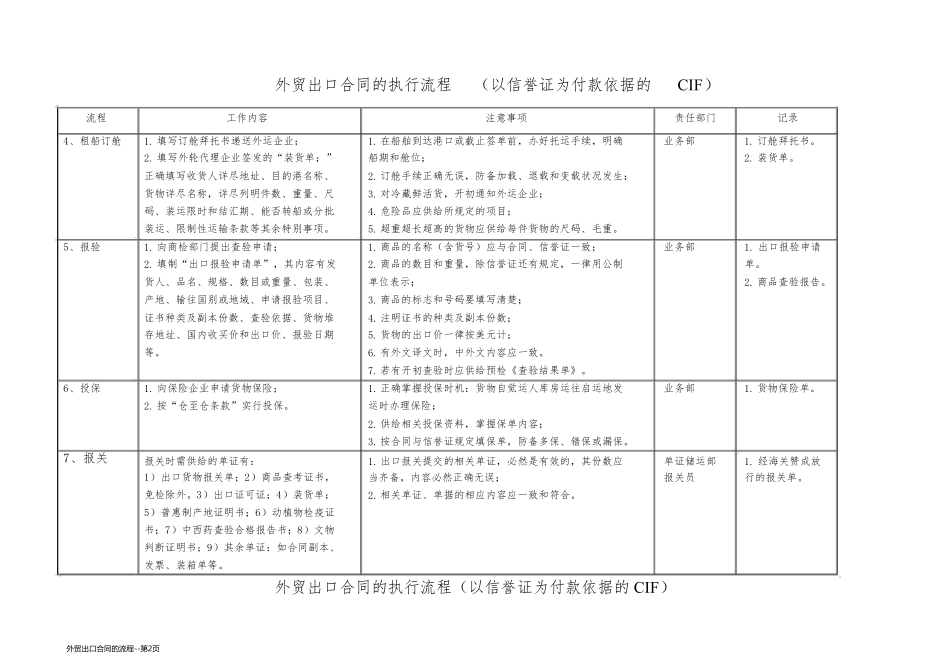 外贸出口合同的流程_第2页