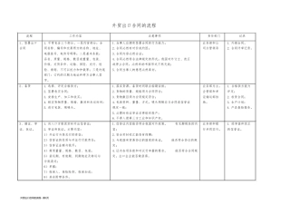 外贸出口合同的流程