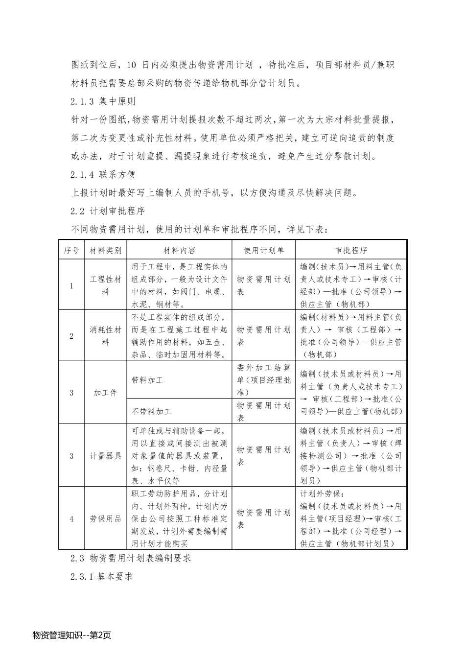 物资管理知识_第2页