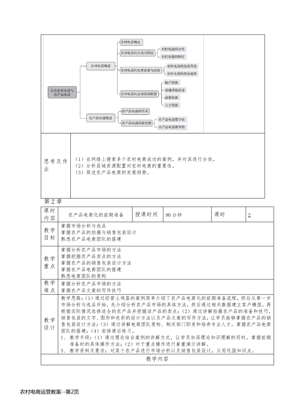 农村电商运营教案_第2页