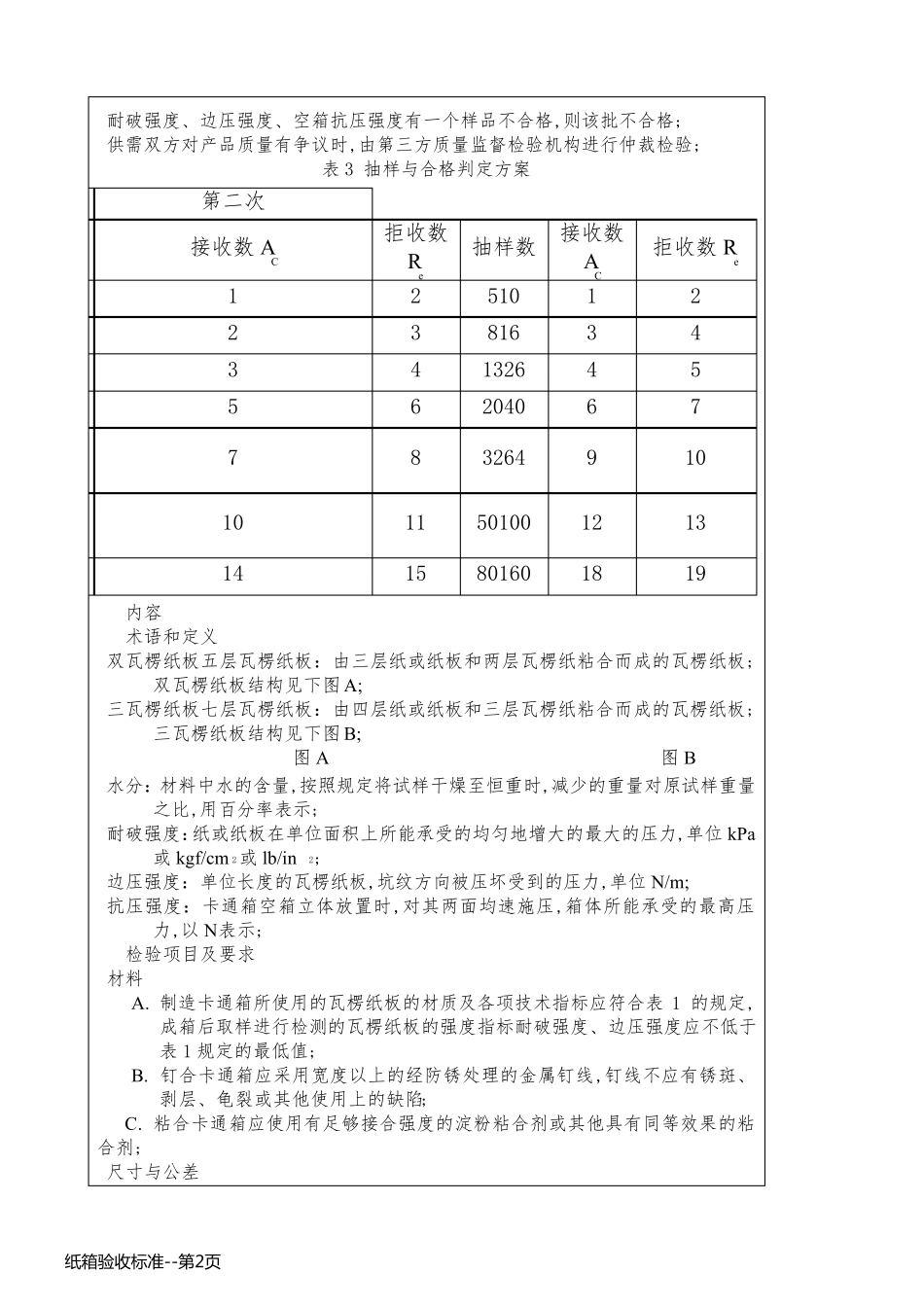 纸箱验收标准_第2页
