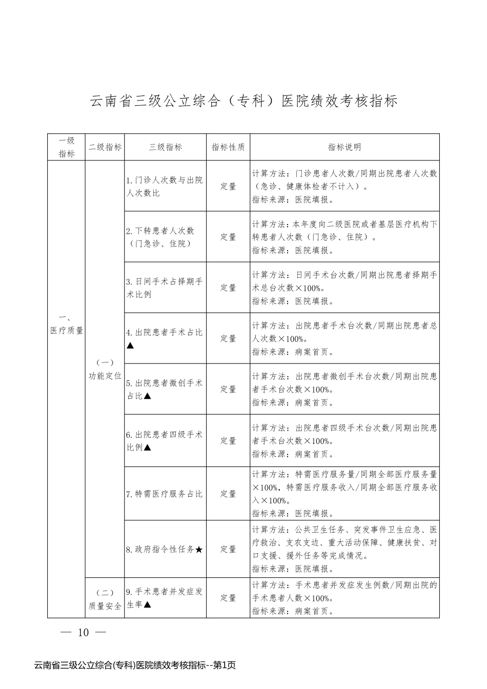 云南省三级公立综合(专科)医院绩效考核指标_第1页