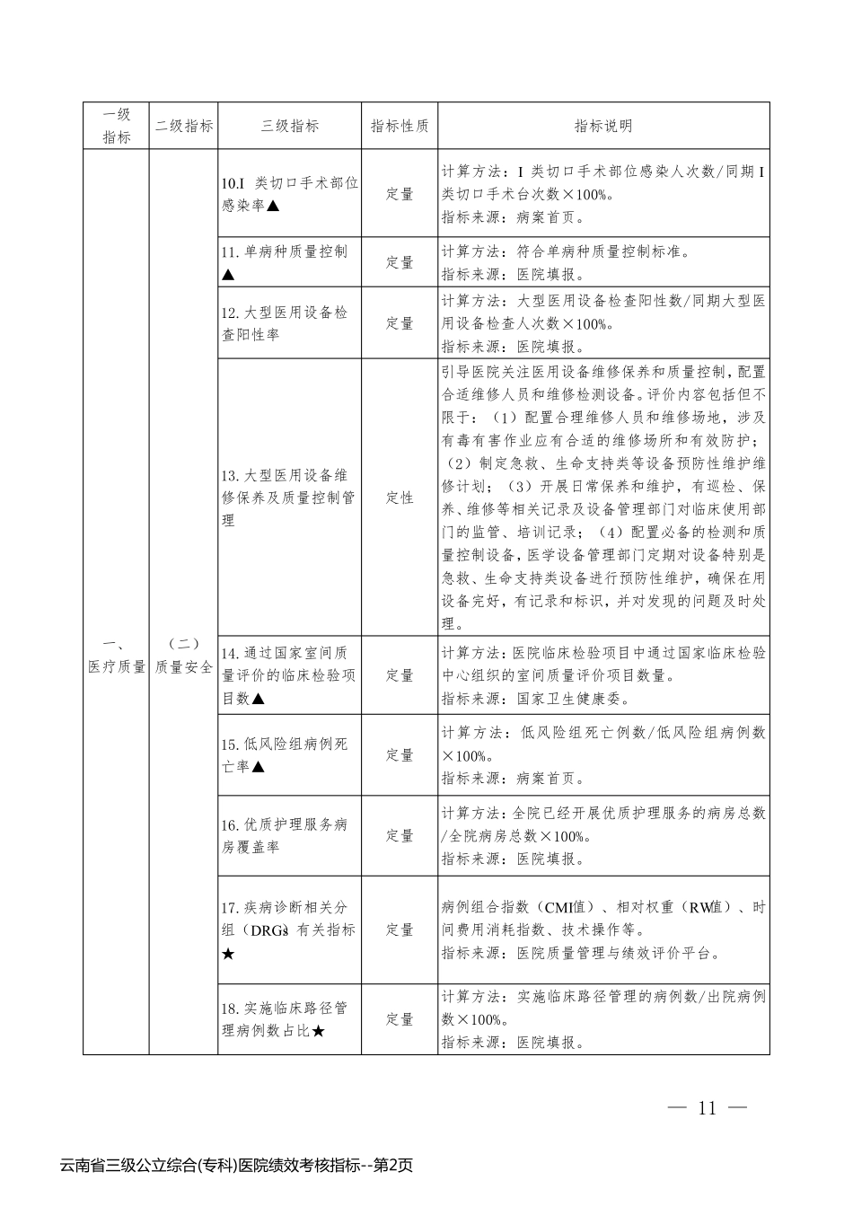 云南省三级公立综合(专科)医院绩效考核指标_第2页